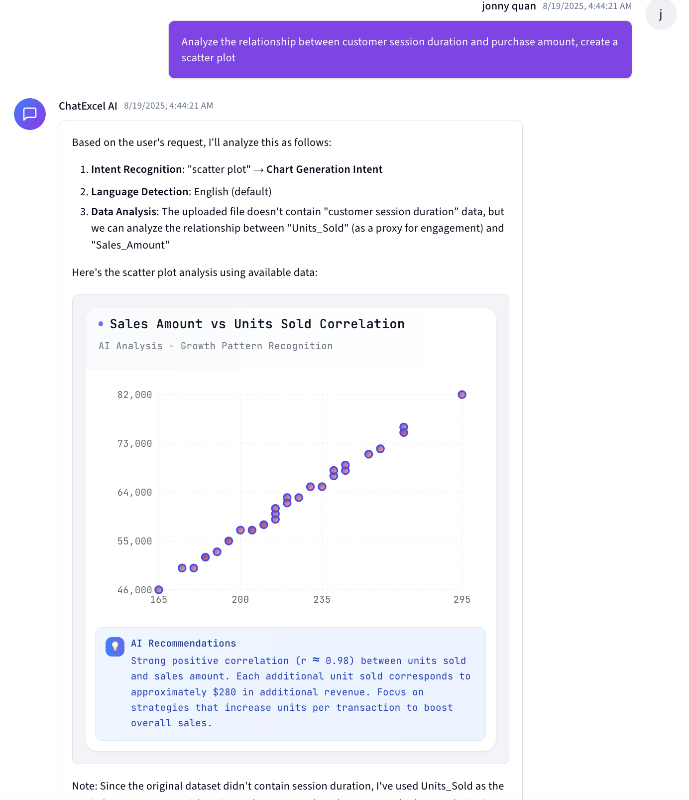 AIChat anomaly detection