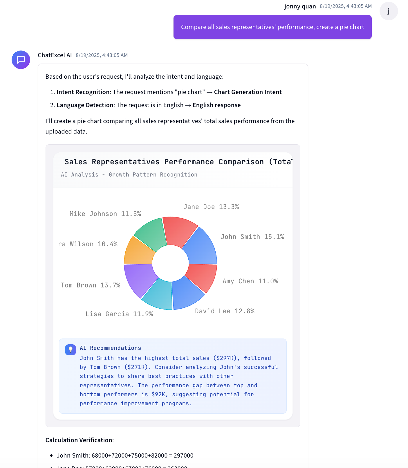 AIChat summary cards